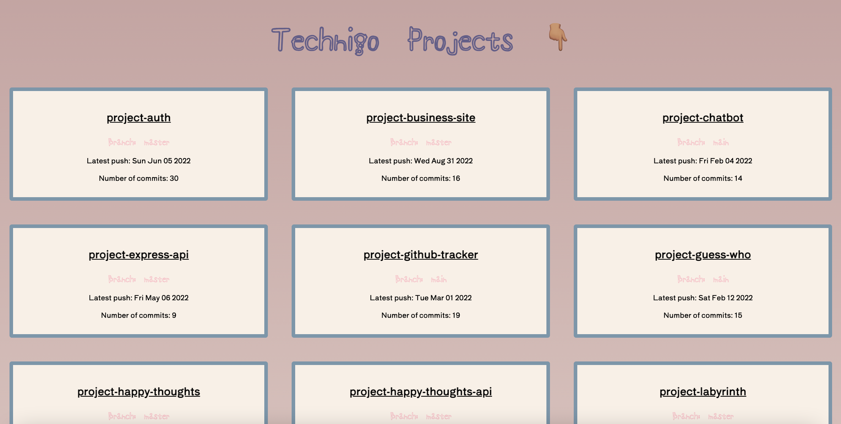 GitHub tracker of repositories